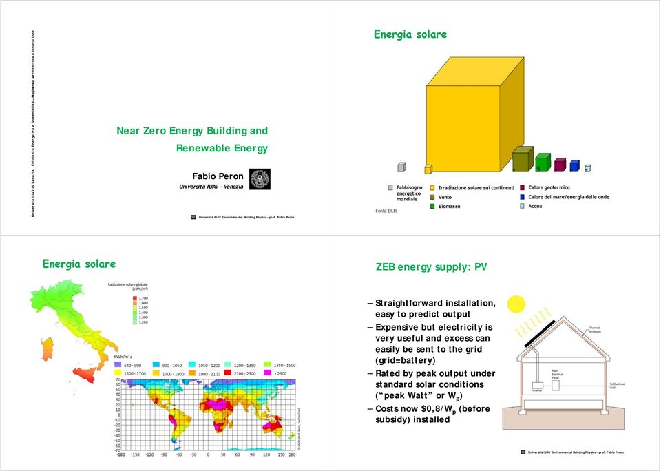 Straightforward installation, easy to predict output xpensive but electricity is very useful and excess can easily be sent to