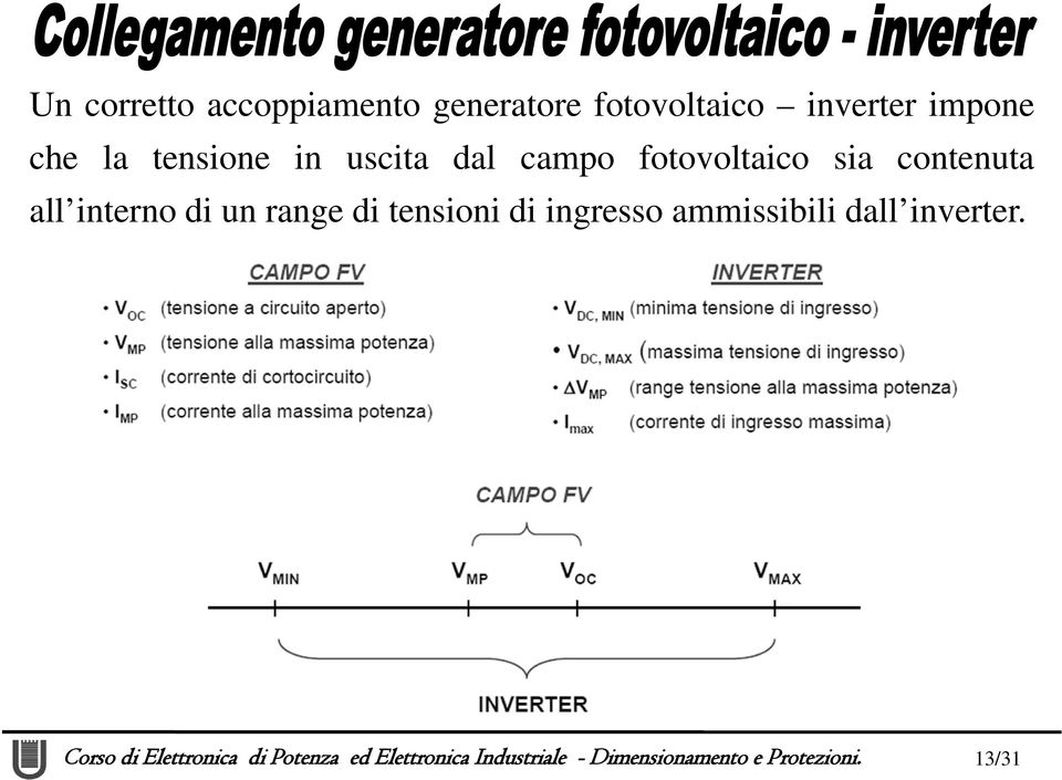 fotovoltaico sia contenuta all interno di un range