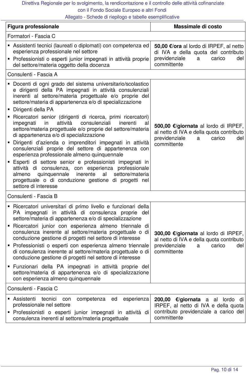 Docenti di ogni grado del sistema universitario/scolastico e dirigenti della PA impegnati in attività consulenziali inerenti al settore/materia progettuale e/o proprie del settore/materia di