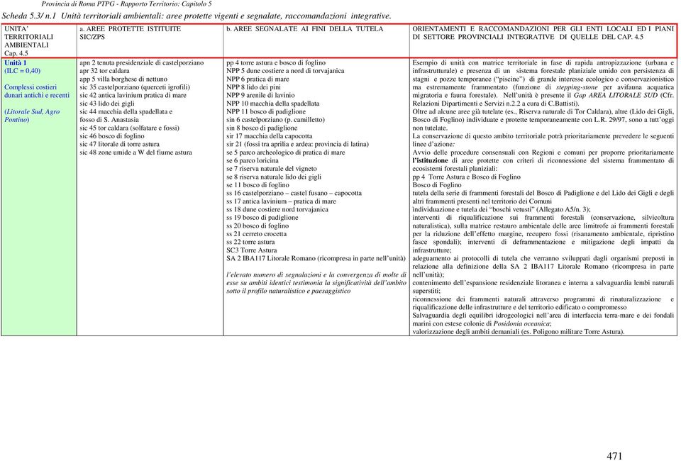 AREE PROTETTE ISTITUITE SIC/ZPS apn 2 tenuta presidenziale di castelporziano apr 32 tor caldara app 5 villa borghese di nettuno sic 35 castelporziano (querceti igrofili) sic 42 antica lavinium