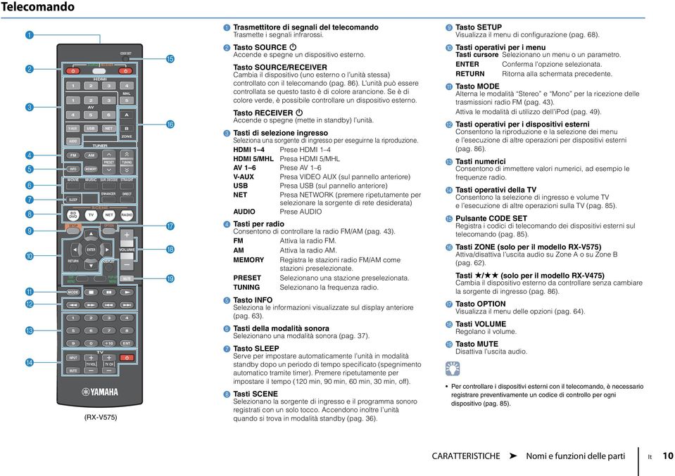VOL TV NET SUR. DECODE OPTION DISPLAY POP-UP TV CH CODE SET SLEEP B ZONE TUNING STRAIGHT VOLUME 5 6 7 8 9 0 10 ENT (RX-V575) E F G H I 2 Tasto SOURCE z Accende e spegne un dispositivo esterno.