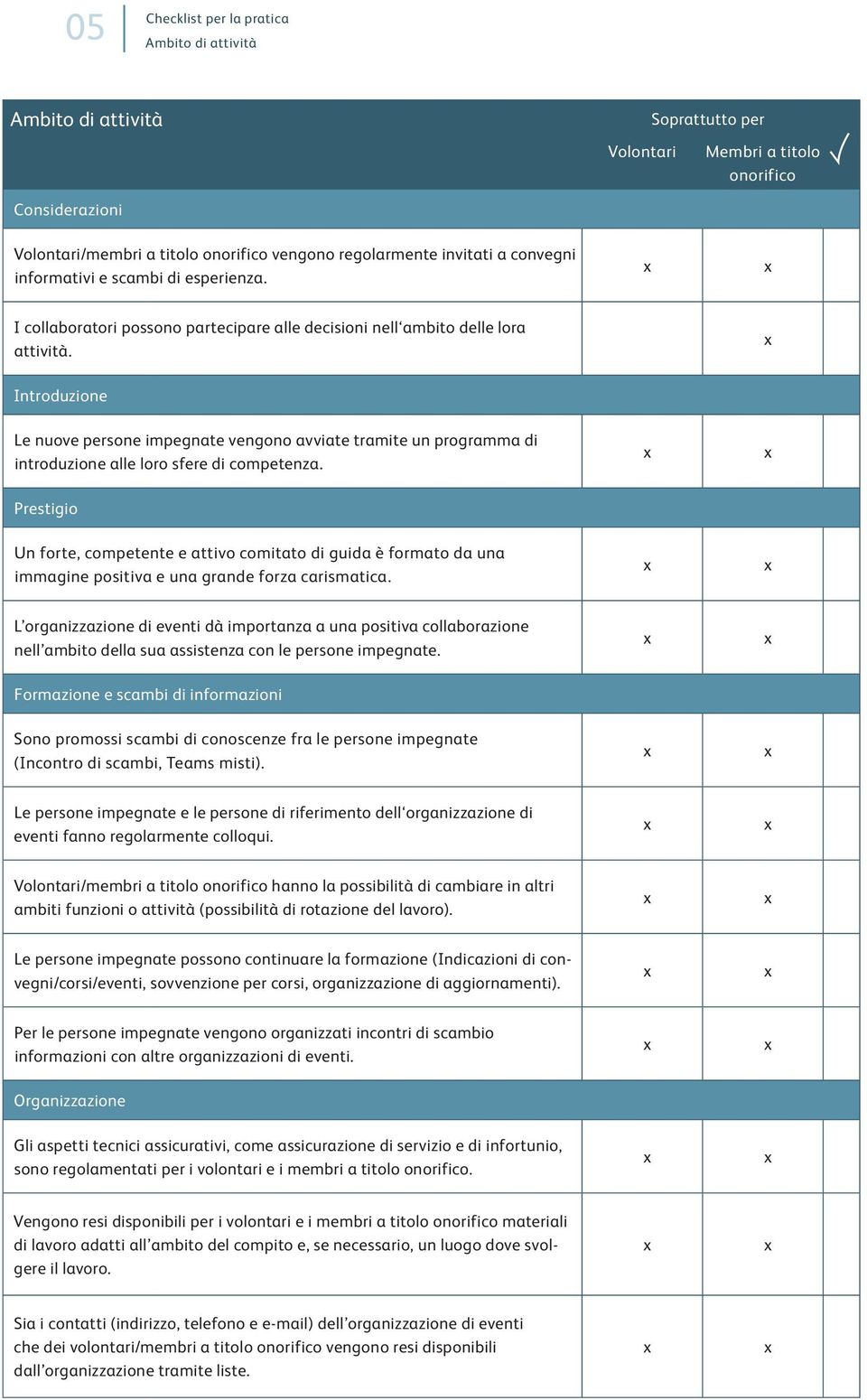 Introduzione Le nuove persone impegnate vengono avviate tramite un programma di introduzione alle loro sfere di competenza.