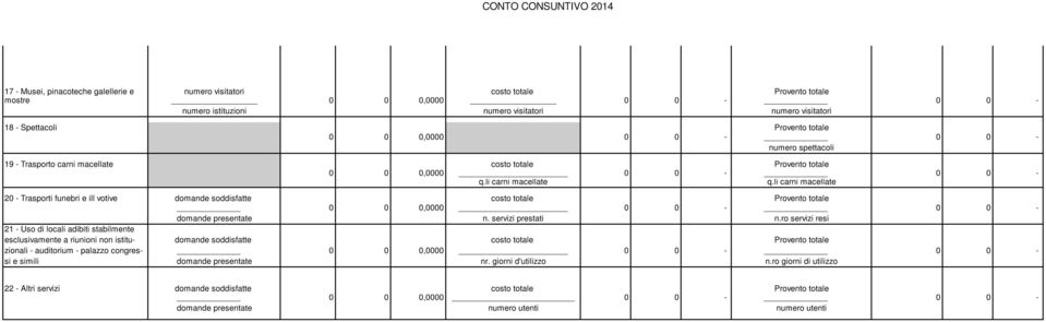li carni macellate 20 - Trasporti funebri e ill votive domande soddisfatte costo totale Provento totale domande presentate n. servizi prestati n.