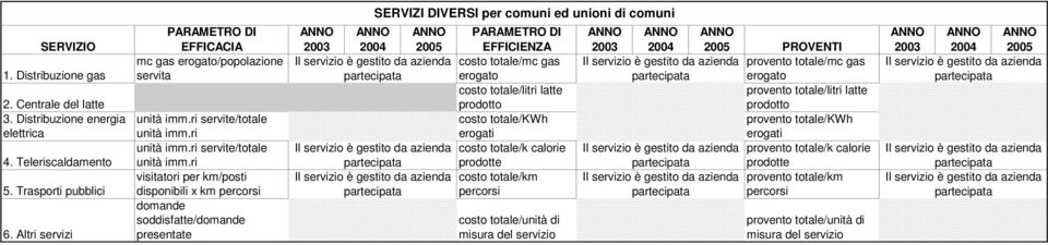 ri unità imm.ri servite/totale unità imm.