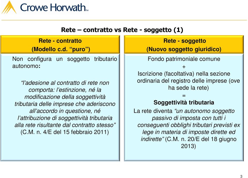 puro ) Non configura un soggetto tributario autonomo: l adesione al contratto di rete non comporta: l estinzione, né la modificazione della soggettività tributaria delle imprese che aderiscono all