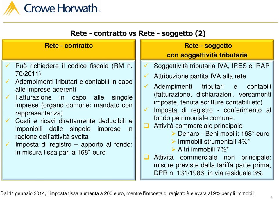 imponibili dalle singole imprese in ragione dell attività svolta Imposta di registro apporto al fondo: in misura fissa pari a 168* euro Rete - soggetto con soggettività tributaria Soggettività