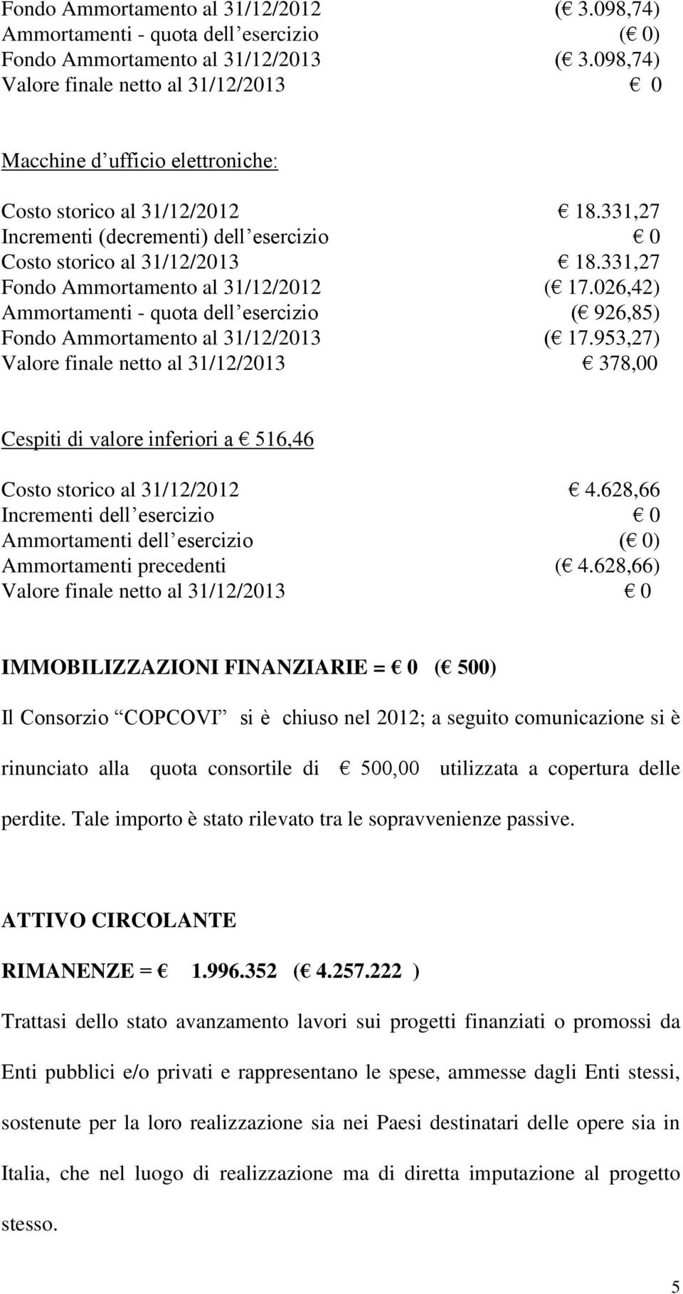 331,27 Fondo Ammortamento al 31/12/2012 ( 17.026,42) Ammortamenti - quota dell esercizio ( 926,85) Fondo Ammortamento al 31/12/2013 ( 17.