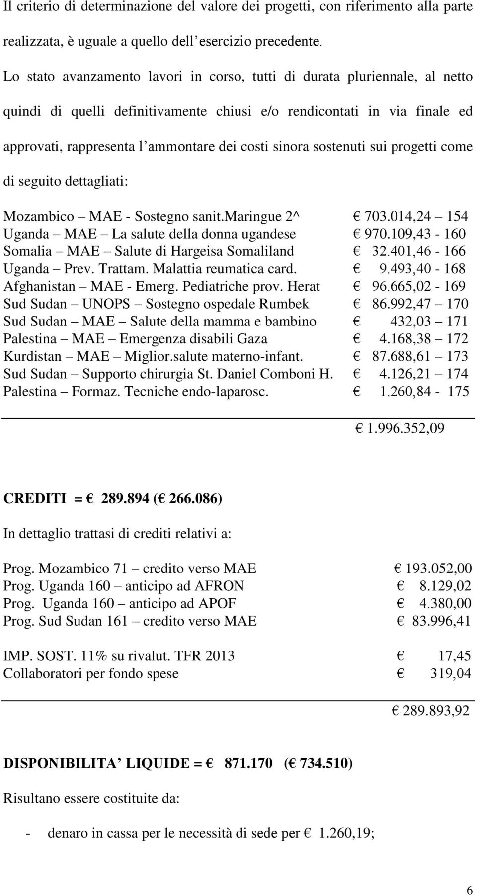 sinora sostenuti sui progetti come di seguito dettagliati: Mozambico MAE - Sostegno sanit.maringue 2^ 703.014,24 154 Uganda MAE La salute della donna ugandese 970.