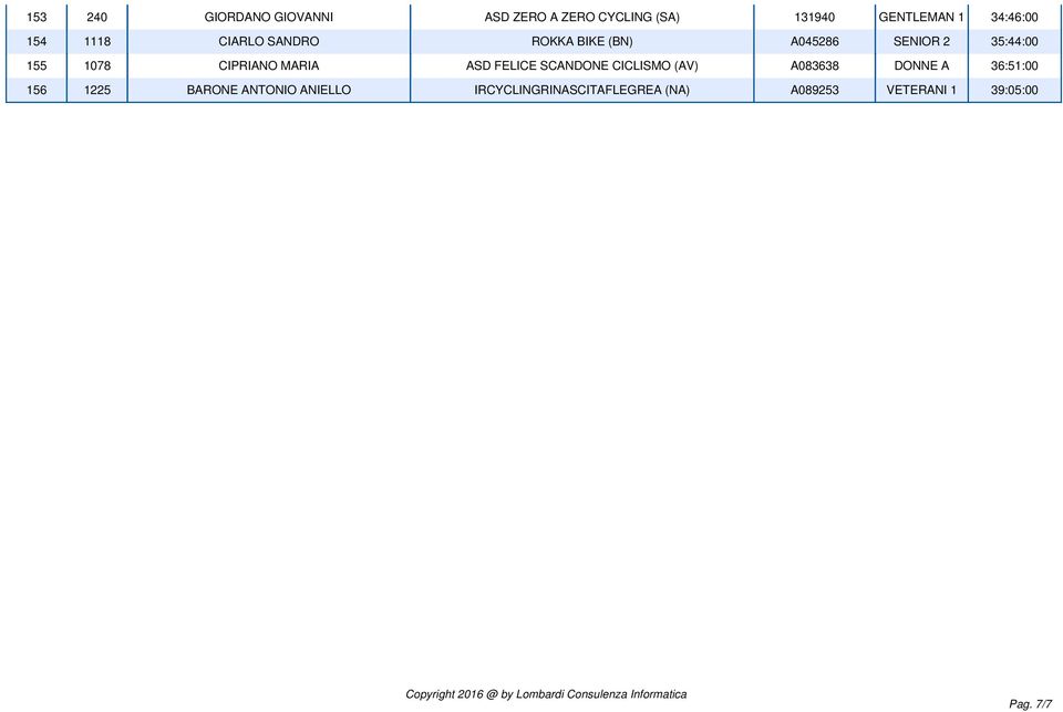 154 1118 CIARLO SANDRO ROKKA BIKE (BN) A045286 SENIOR 2 35:44:00 155 1078 CIPRIANO MARIA