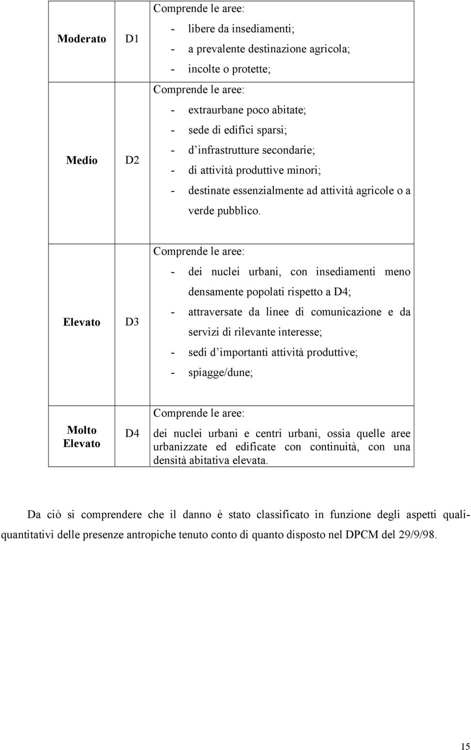 Elevato D3 Comprende le aree: - dei nuclei urbani, con insediamenti meno densamente popolati rispetto a D4; - attraversate da linee di comunicazione e da servizi di rilevante interesse; - sedi d