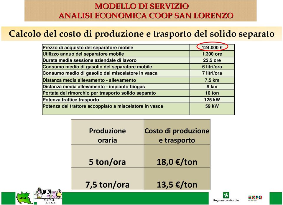 300 ore Durata media sessione aziendale di lavoro 22,5 ore Consumo medio di gasolio del separatore mobile 6 litri/ora Consumo medio di gasolio del miscelatore in vasca 7 litri/ora