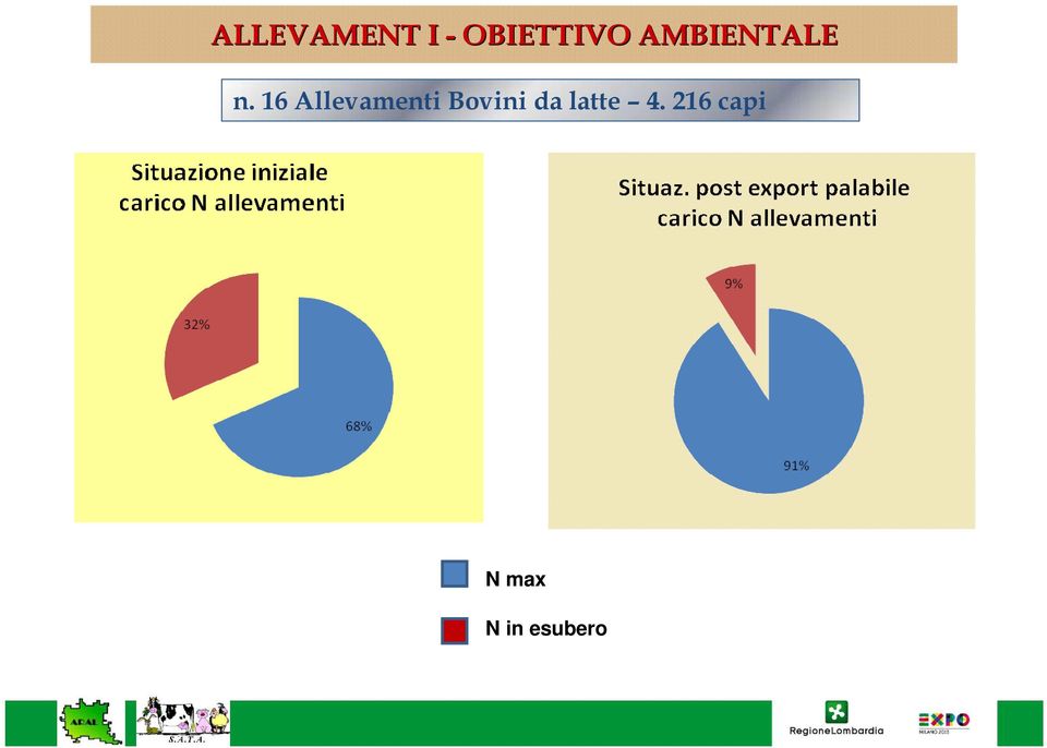 16 Allevamenti Bovini da