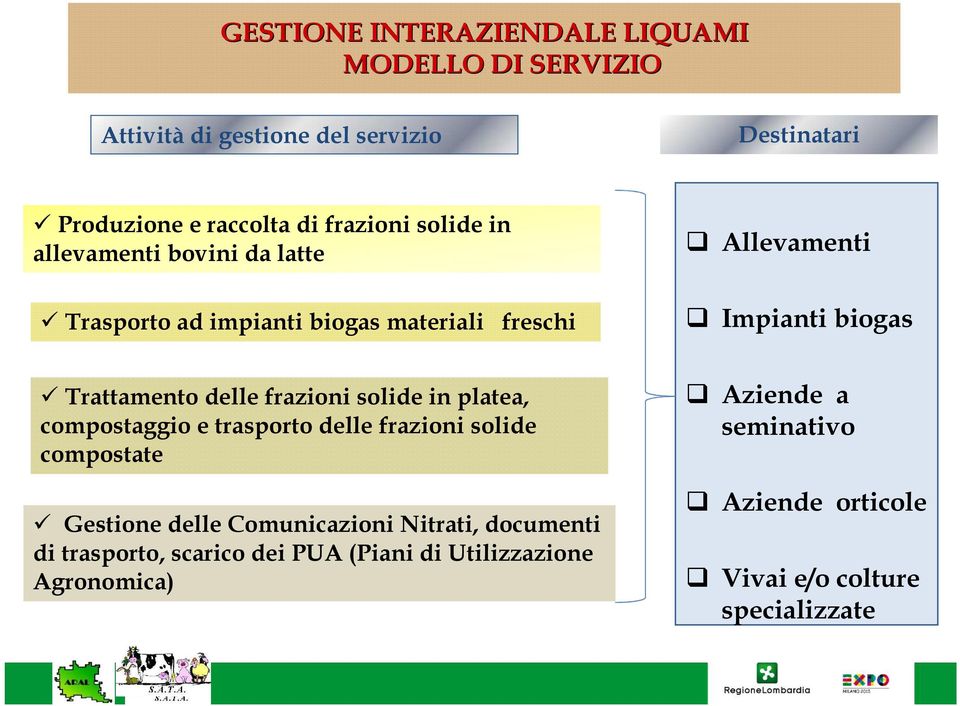 frazioni solide in platea, compostaggio e trasporto delle frazioni solide compostate Gestione delle Comunicazioni Nitrati, documenti