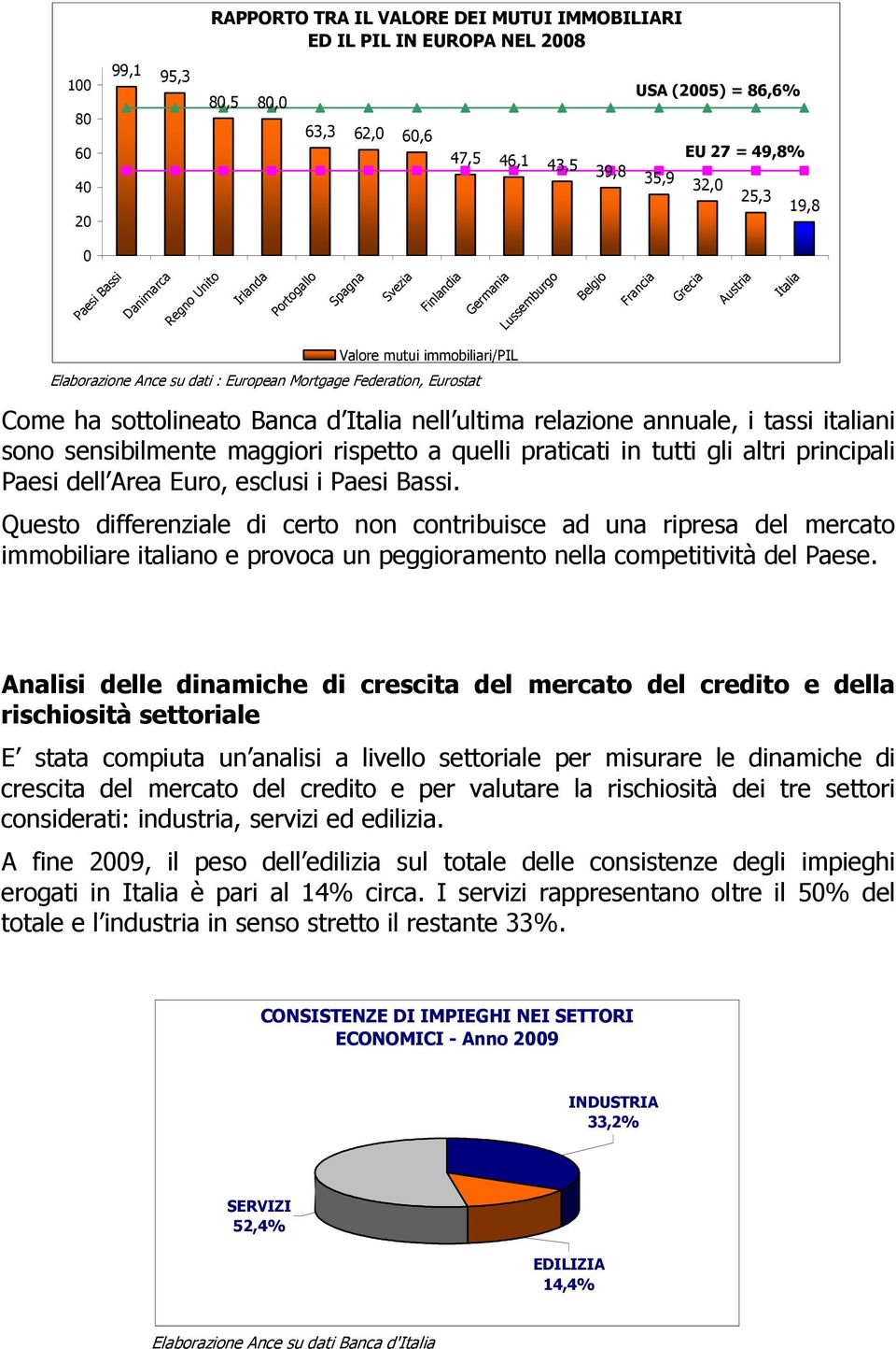 Mortgage Federation, Eurostat Come ha sottolineato Banca d Italia nell ultima relazione annuale, i tassi italiani sono sensibilmente maggiori rispetto a quelli praticati in tutti gli altri principali