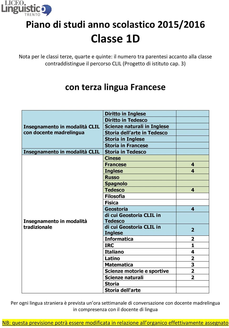 in Scienze naturali in