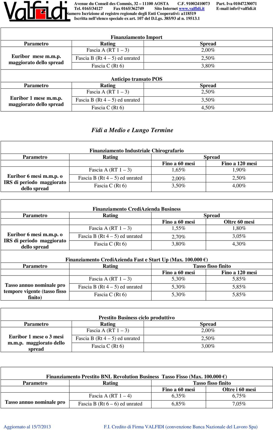 Fascia B (Rt 4 5) ed unrated 2,50% Fascia C (Rt 6) 3,80% Anticipo transato POS Fascia A (RT 1 3) 2,50% Fascia B (Rt 4 5) ed unrated 3,50% Fascia C (Rt 6) 4,50% Fidi a Medio e Lungo Termine