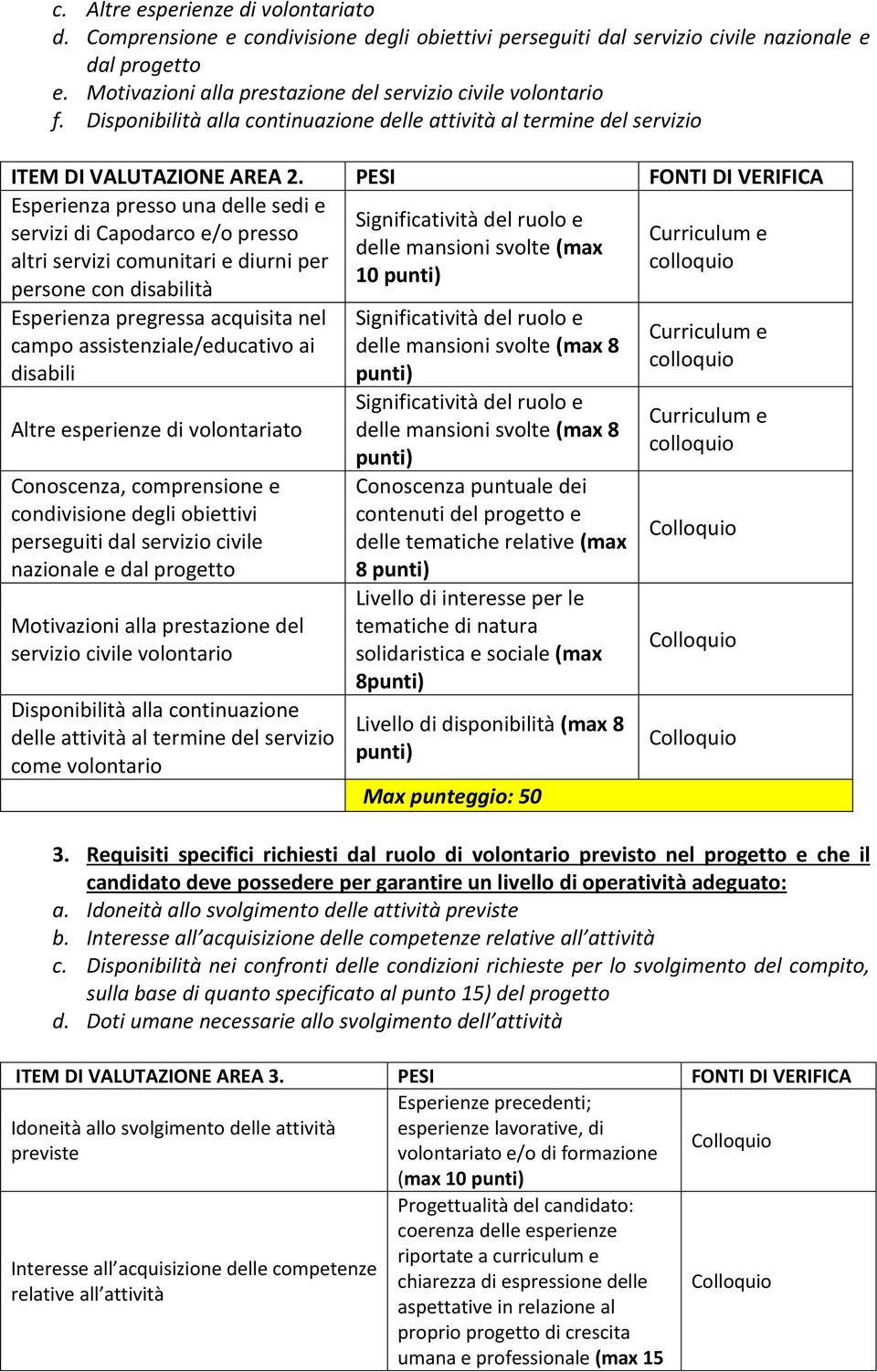 PESI FONTI DI VERIFICA Esperienza presso una delle sedi e Significatività del ruolo e servizi di Capodarco e/o presso Curriculum e delle mansioni svolte (max altri servizi comunitari e diurni per