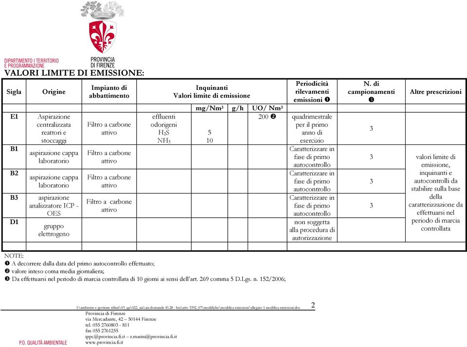 autorizzazione N.