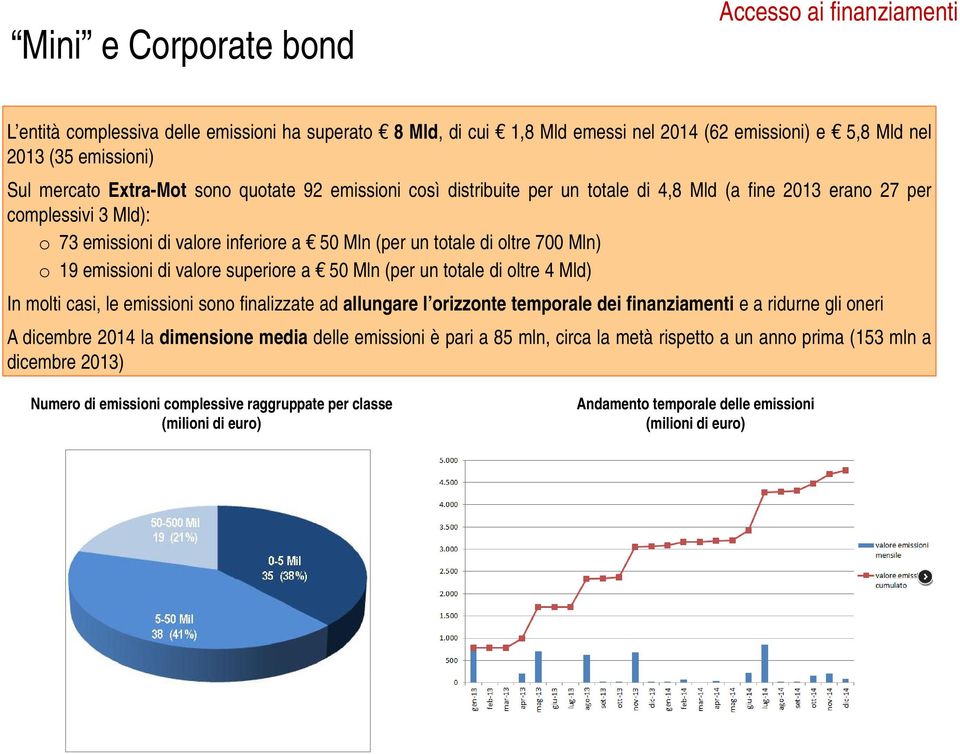 di oltre 700 Mln) o 19 emissioni di valore superiore a 50 Mln (per un totale di oltre 4 Mld) In molti casi, le emissioni sono finalizzate ad allungare l orizzonte temporale dei finanziamenti e a