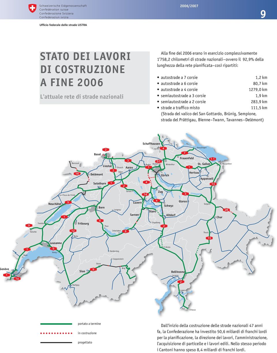 autostrade a 4 corsie 1279,0 km semiautostrade a 3 corsie 1,9 km semiautostrade a 2 corsie 283,9 km strade a traffico misto 111,5 km (Strada del valico del San Gottardo, Brünig, Sempione, strada del