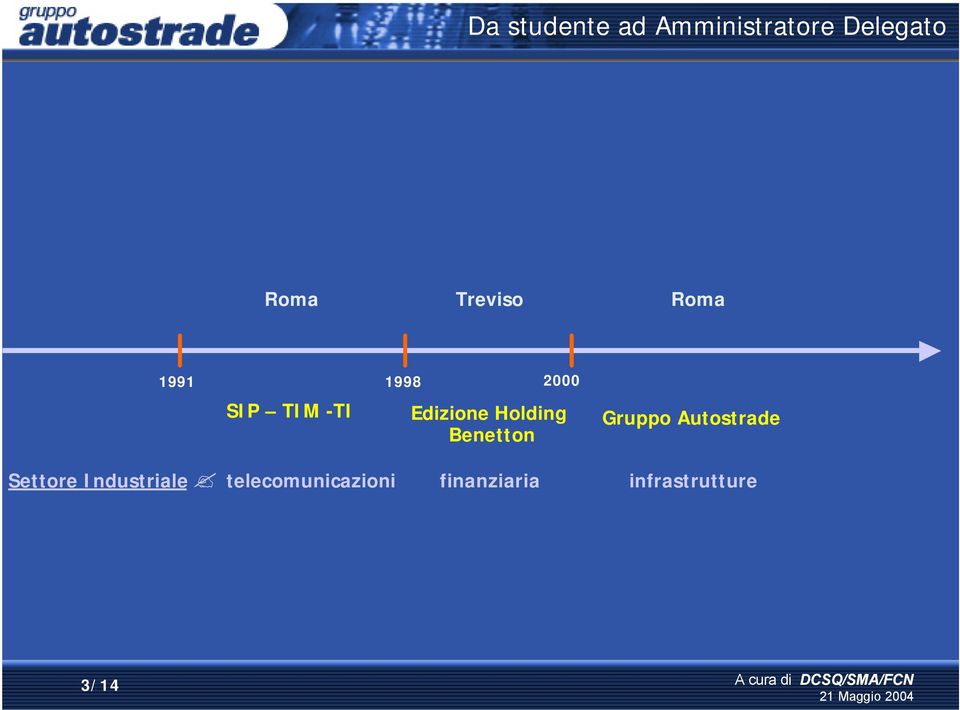 Holding Benetton Gruppo Autostrade Settore