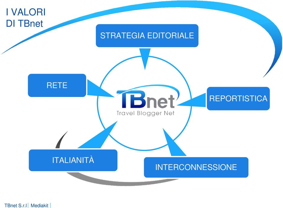 RETE REPORTISTICA