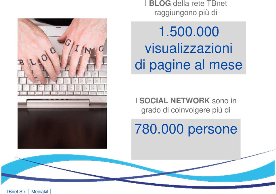 000 visualizzazioni di pagine al mese