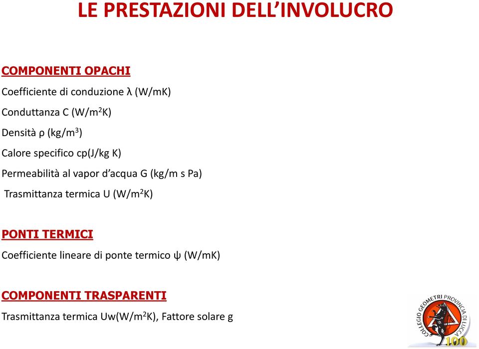 vapor d acqua G (kg/m s Pa) Trasmittanza termica U (W/m 2 K) PONTI TERMICI Coefficiente