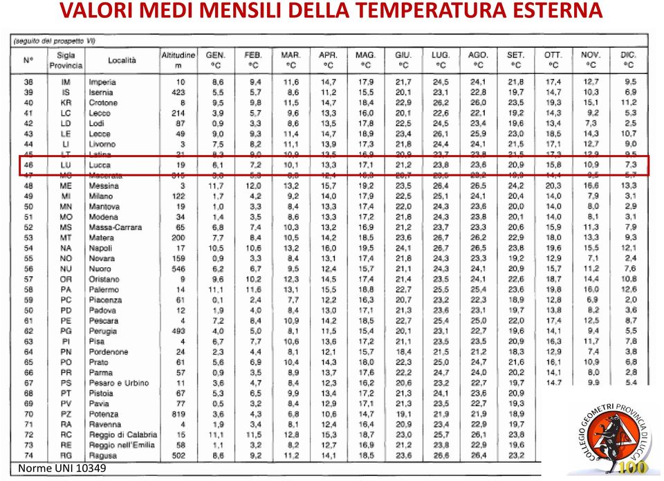 TEMPERATURA