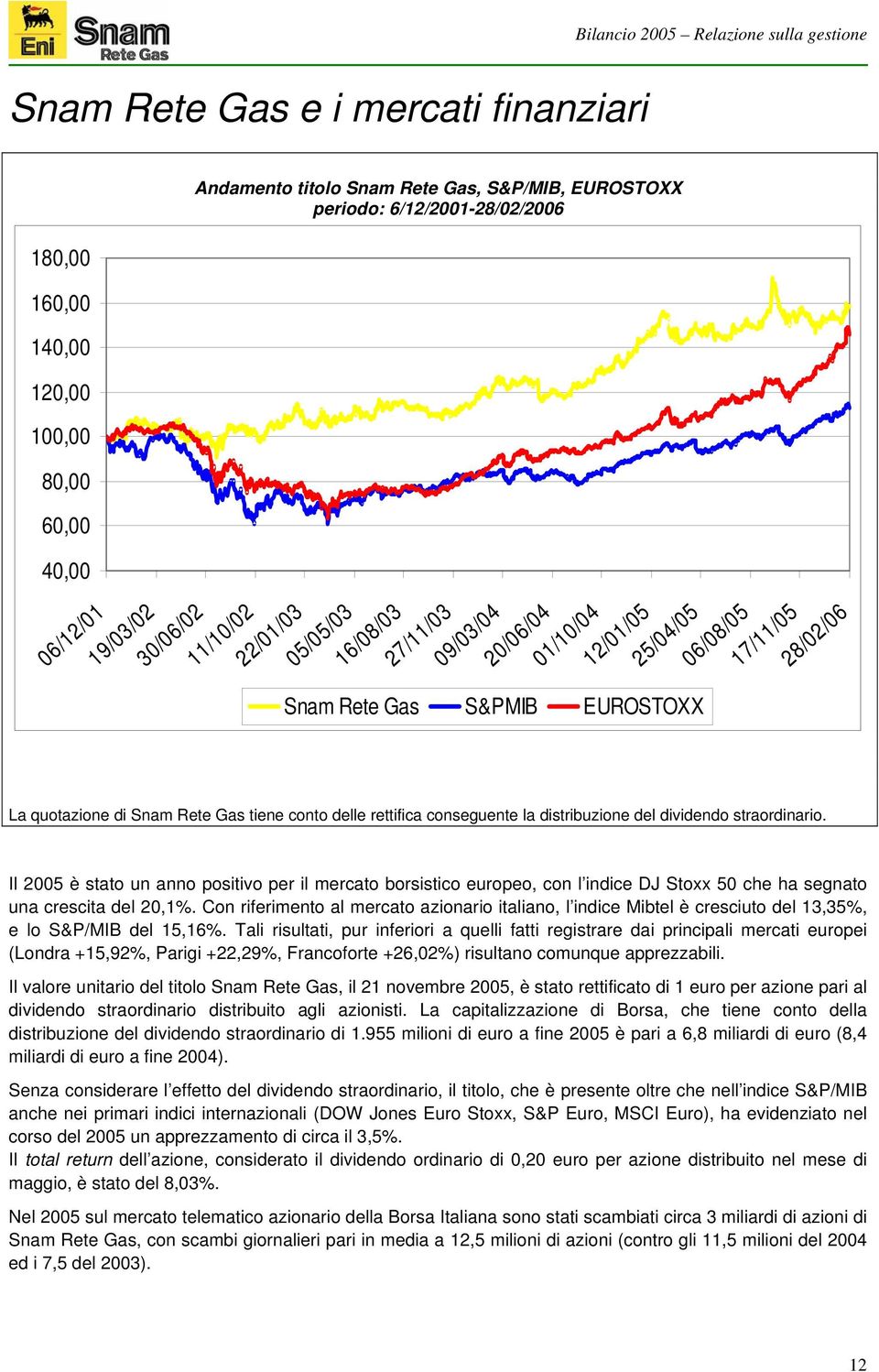 quotazione di Snam Rete Gas tiene conto delle rettifica conseguente la distribuzione del dividendo straordinario.