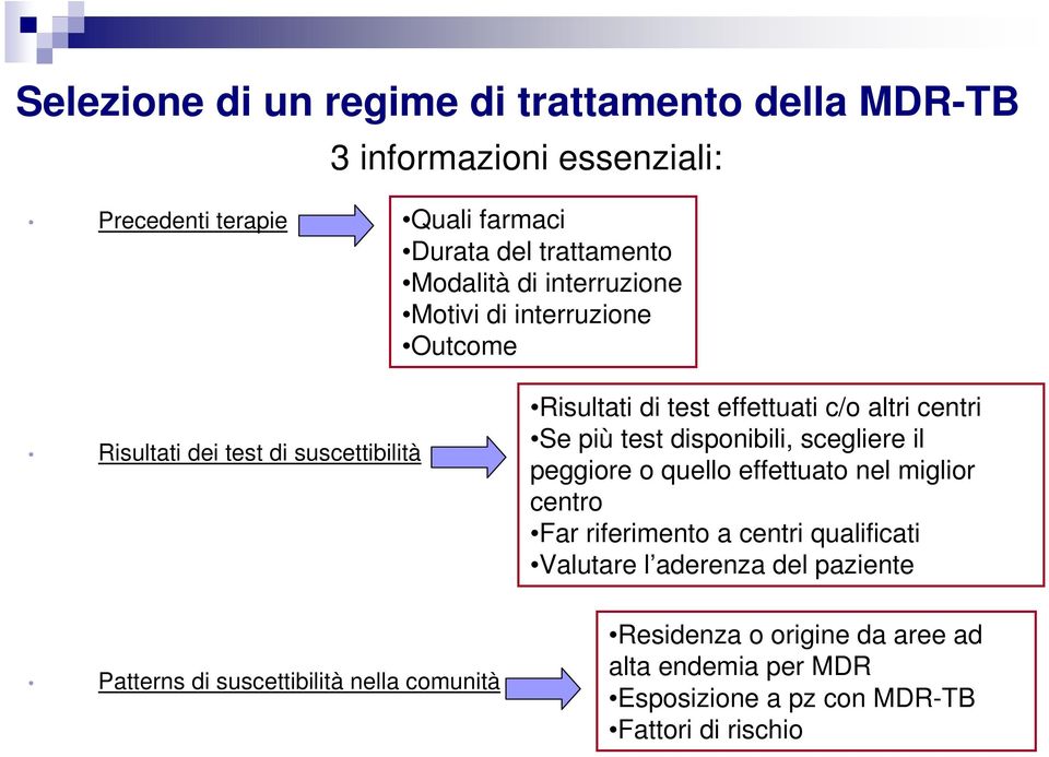 disponibili, scegliere il peggiore o quello effettuato nel miglior centro Far riferimento a centri qualificati Valutare l aderenza del