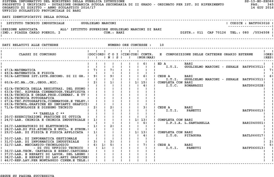 ISTR.SECOND. DI II GR.! 9 9 6 CEDE A BARI! 6!! I.T.I. GUGLIELMO MARCONI - SERALE BATF063511! 60/A-SC.NA.,CH.,GEOG.,MIC.! 2 1! 1! 15 COMPLETA CON BARI 4 I.T.C. ROMANAZZI BATD06202E!