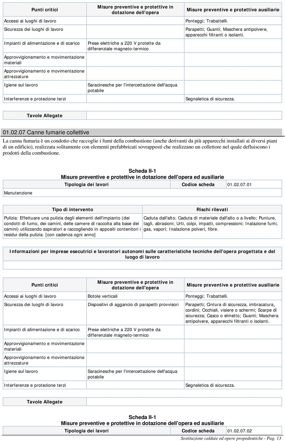 solitamente con elementi prefabbricati sovrapposti che realizzano un collettore nel quale defluiscono i prodotti della combustione. ed ausiliarie Tipologia dei lavori Codice scheda 01.02.07.