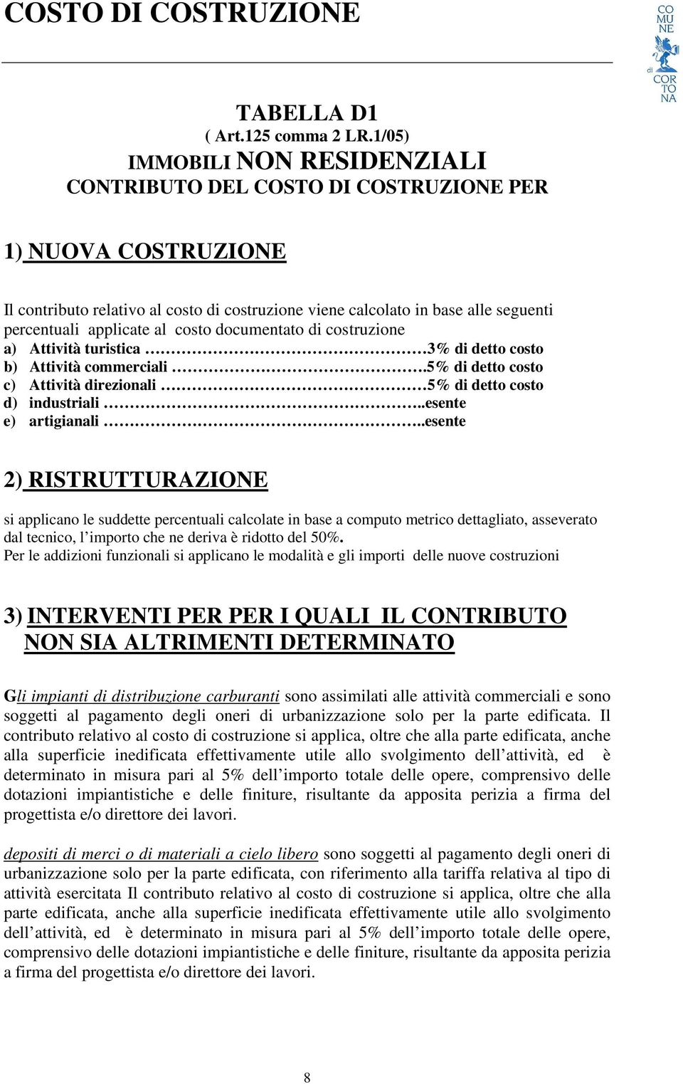 al costo documentato di costruzione a) Attività turistica 3% di detto costo b) Attività commerciali.5% di detto costo c) Attività direzionali 5% di detto costo d) industriali..esente e) artigianali.