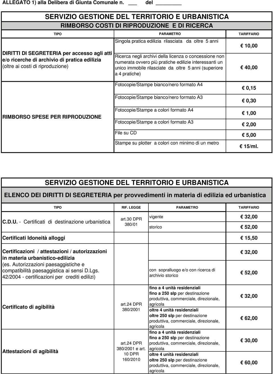 costi di riproduzione) PARAMETRO Singola pratica edilizia rilasciata da oltre 5 anni Ricerca negli archivi della licenza o concessione non numerata ovvero più pratiche edilizie interessanti un unico