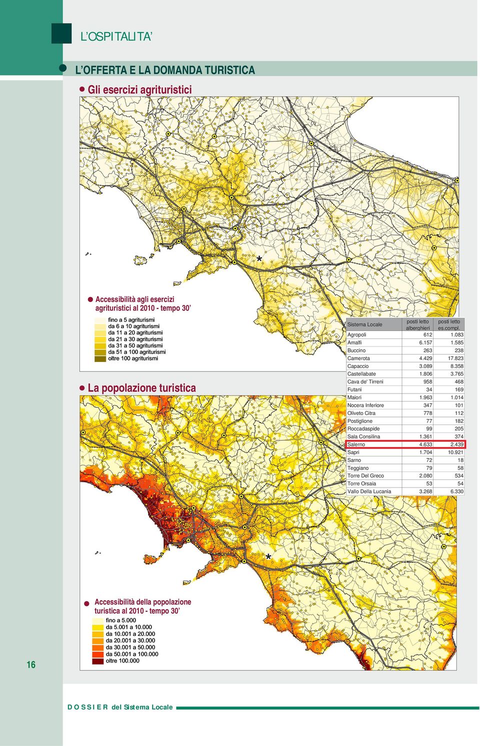 000 Accessibilità della popolazione turistica al 2010 - tempo 30 16 169 1.963 1.014 Nocera Inferiore 347 101 Oliveto Citra 778 112 77 182 Roccadaspide 99 205 ala Consilina 1.361 374 72 54 6.330 3.