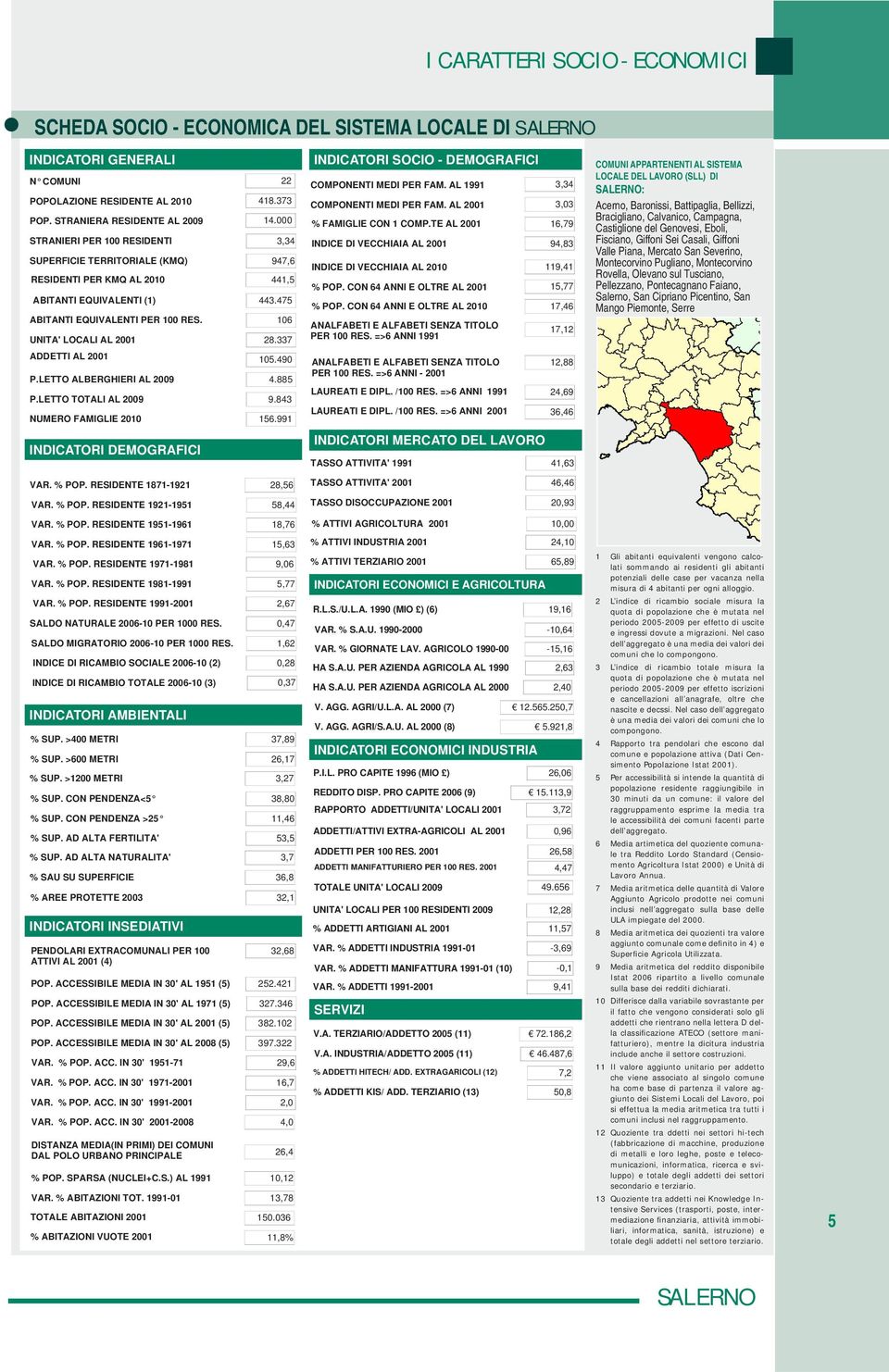 337 INDICATORI OCIODEMOGRAFICI - DEMOGRAFICI COMPONENTI MEDI PER FAM. AL 1991 3,34 COMPONENTI MEDI PER FAM. AL 2001 3,03 % FAMIGLIE CON 1 COMP.