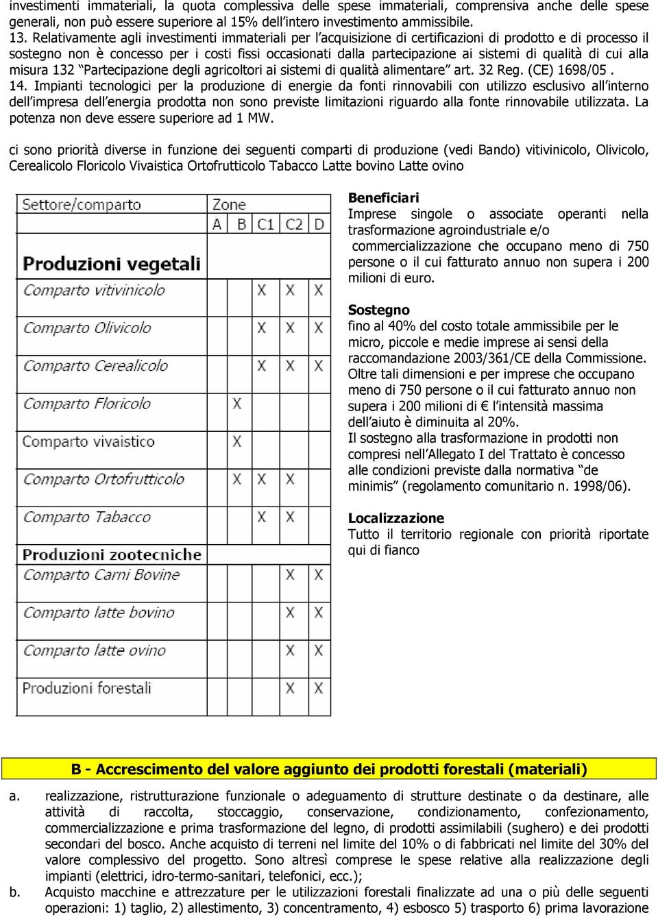 qualità di cui alla misura 132 Partecipazione degli agricoltori ai sistemi di qualità alimentare art. 32 Reg. (CE) 1698/05. 14.