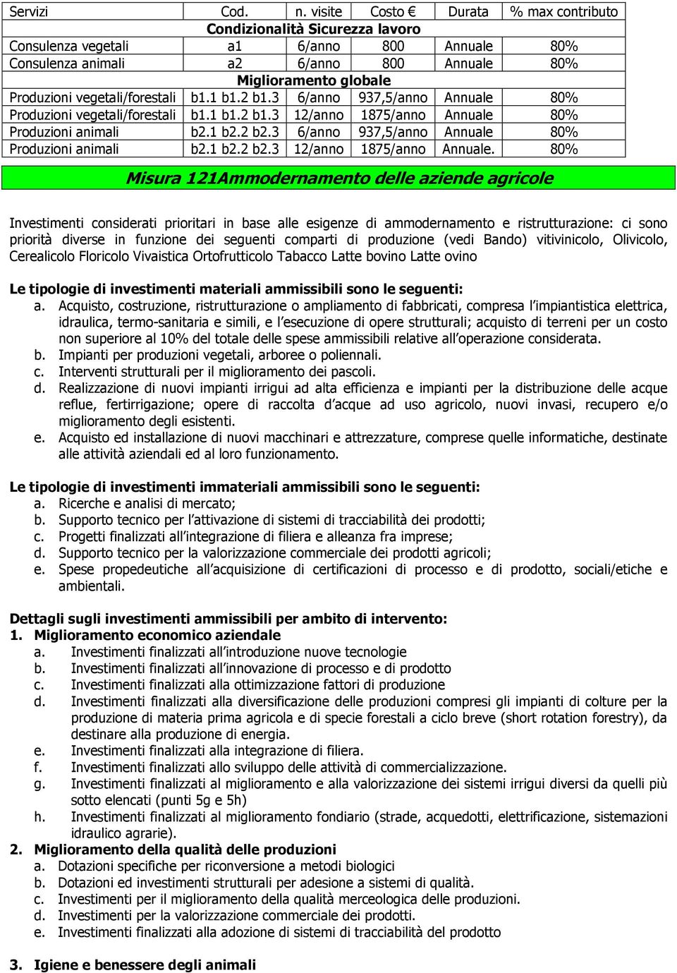 vegetali/forestali b1.1 b1.2 b1.3 6/anno 937,5/anno Annuale 80% Produzioni vegetali/forestali b1.1 b1.2 b1.3 12/anno 1875/anno Annuale 80% Produzioni animali b2.1 b2.2 b2.