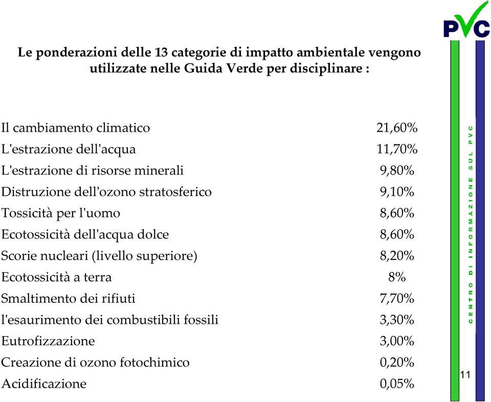 Tossicità per lʹuomo 8,60% Ecotossicità dellʹacqua dolce 8,60% Scorie nucleari (livello superiore) 8,20% Ecotossicità a terra 8%