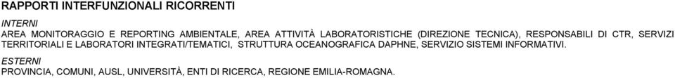 TERRITORIALI E LABORATORI INTEGRATI/TEMATICI, STRUTTURA OCEANOGRAFICA DAPHNE, SERVIZIO