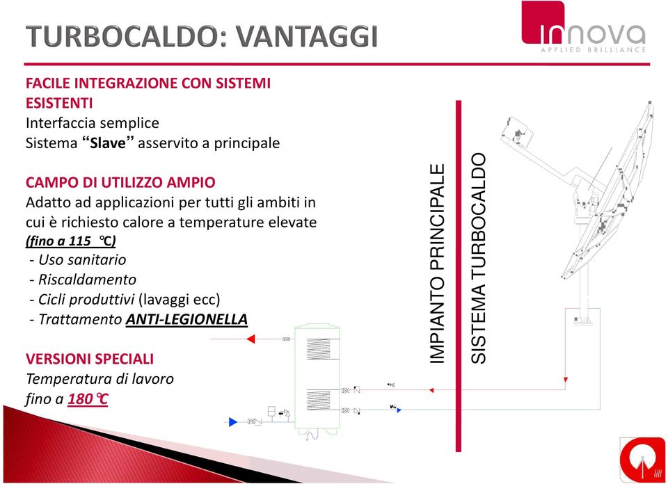 temperature elevate (fino a 115 C) - Uso sanitario - Riscaldamento - Cicli produttivi (lavaggi ecc) -