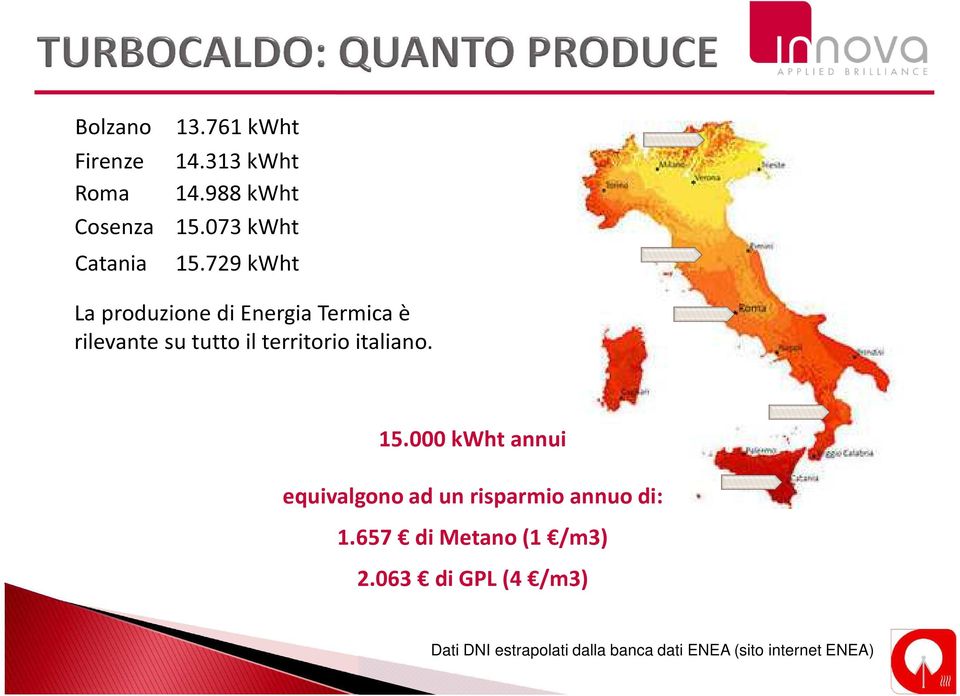 729 kwht La produzione di Energia Termica è rilevante su tutto il territorio