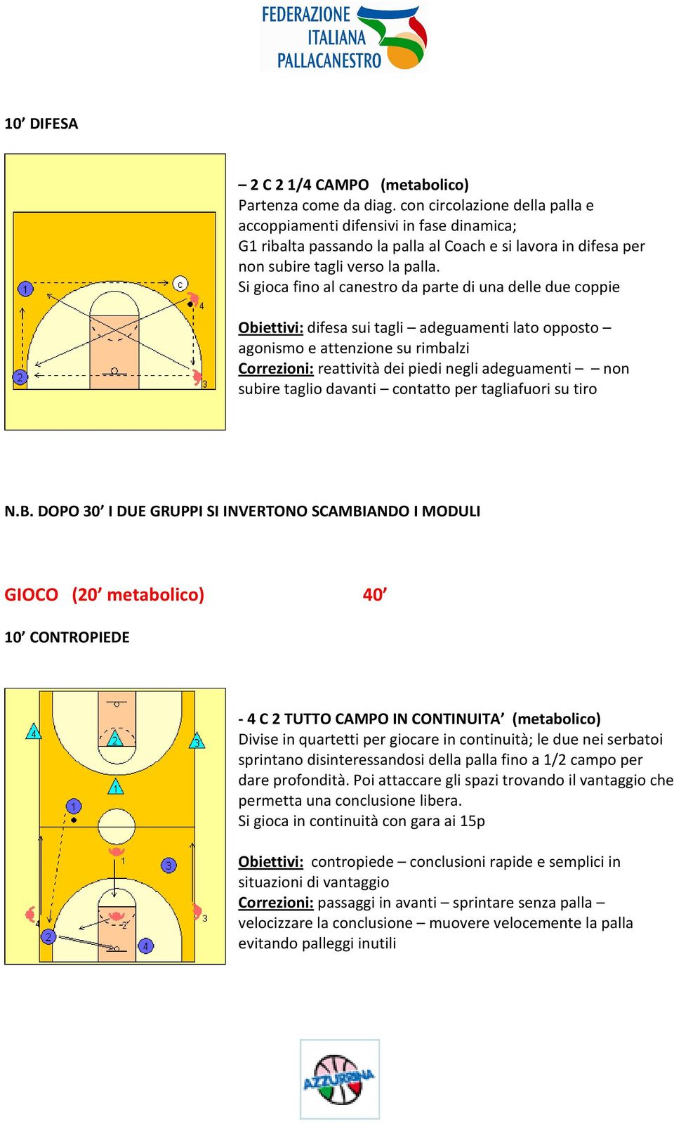 Si gioca fino al canestro da parte di una delle due coppie Obiettivi: difesa sui tagli adeguamenti lato opposto agonismo e attenzione su rimbalzi Correzioni: reattività dei piedi negli adeguamenti
