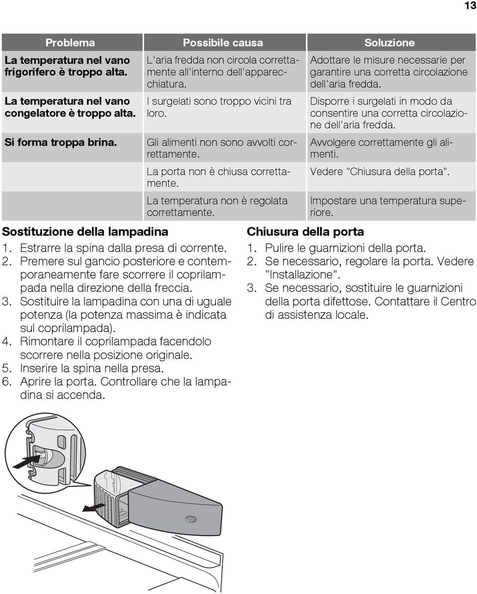 La temperatura non è regolata correttamente. Sostituzione della lampadina 1. Estrarre la spina dalla presa di corrente. 2.