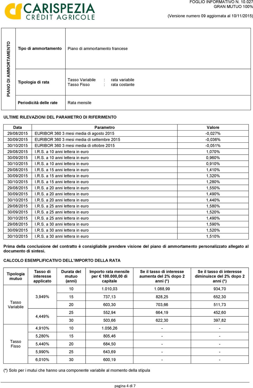 EURIBOR 360 3 mesi media di ottobre 2015-0,051% 29/08/2015 I.R.S. a 10 anni lettera in euro 1,070% 30/09/2015 I.R.S. a 10 anni lettera in euro 0,960% 30/10/2015 I.R.S. a 10 anni lettera in euro 0,910% 29/08/2015 I.