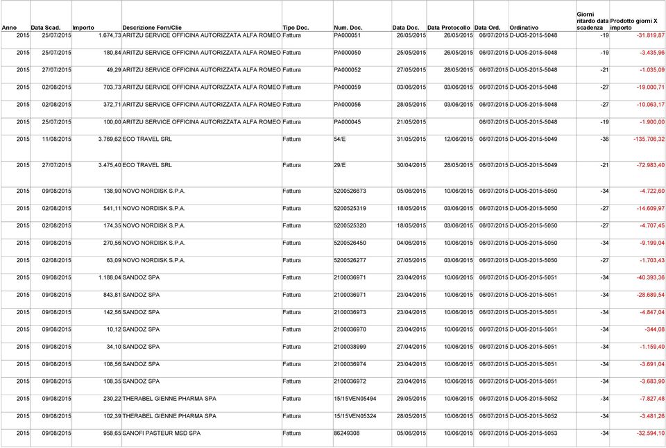 435,96 2015 27/07/2015 49,29 ARITZU SERVICE OFFICINA AUTORIZZATA ALFA ROMEO Fattura PA000052 27/05/2015 28/05/2015 06/07/2015 D-UO5-2015-5048-21 -1.