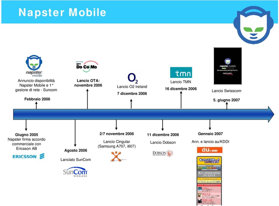 giugno 2007 Giugno 2005 Napster firma accordo commerciale con Ericsson AB Agosto 2006 2/7 novembre 2006 Lancio Cingular