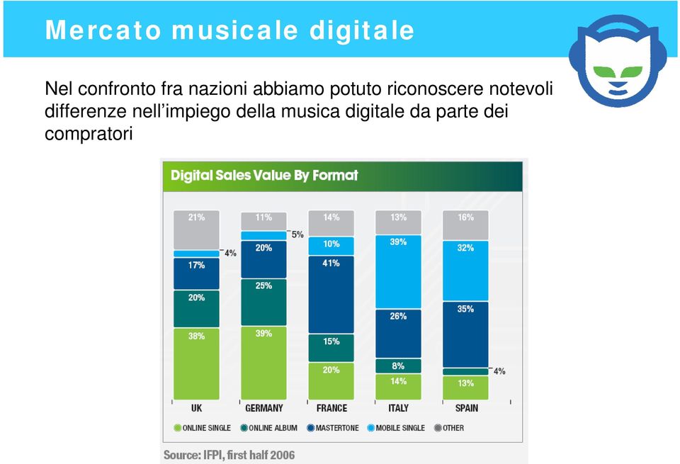 notevoli differenze nell impiego della