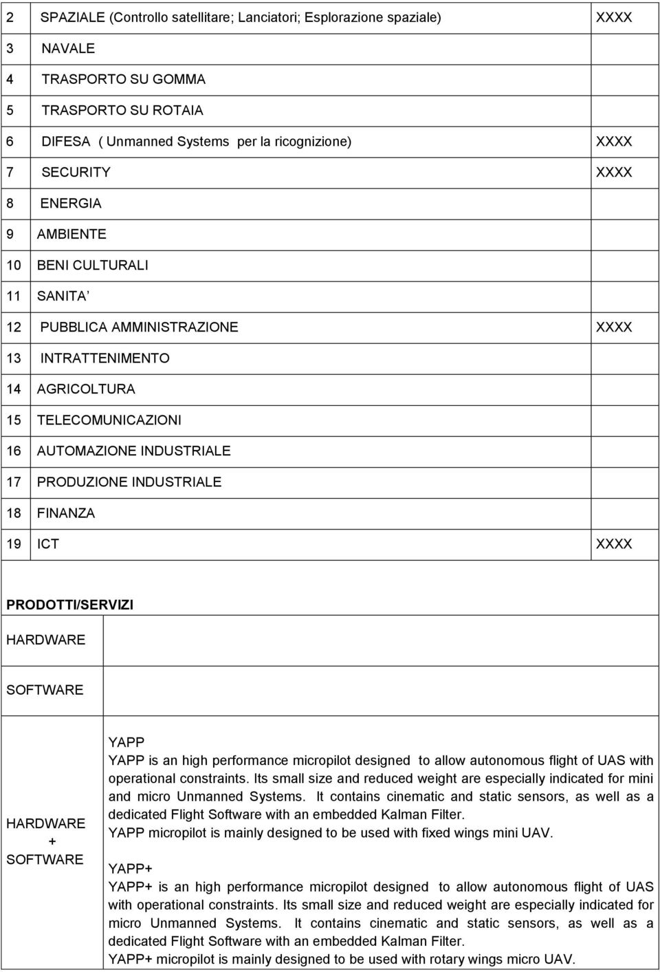 19 ICT XXXX PRODOTTI/SERVIZI HARDWARE SOFTWARE HARDWARE + SOFTWARE YAPP YAPP is an high performance micropilot designed to allow autonomous flight of UAS with operational constraints.